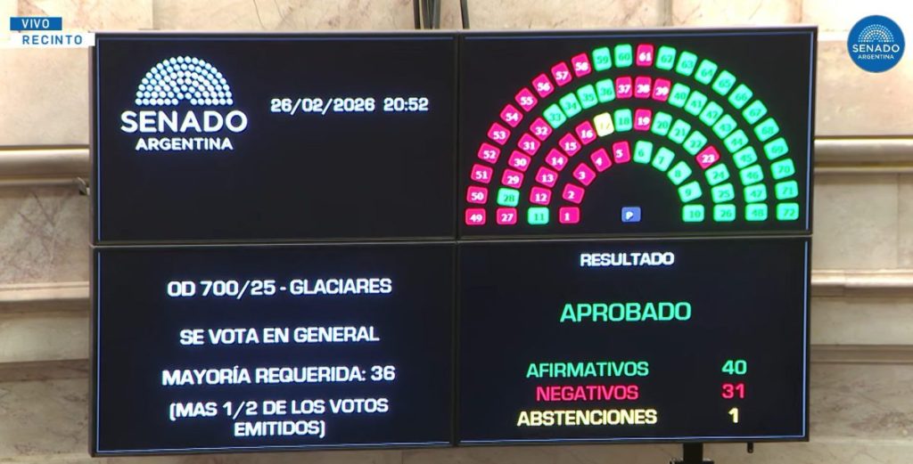 glaciares - aprobación