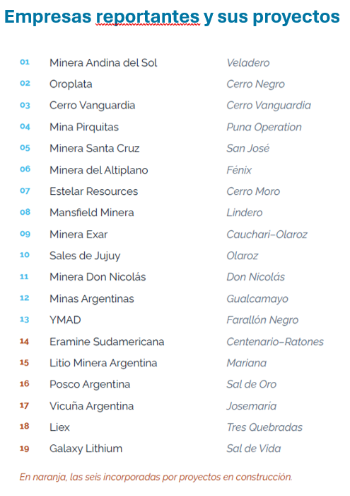 Transparencia: EITI Argentina amplía su reporte para reflejar la contribución de los proyectos mineros antes de producir